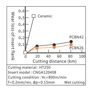 grey cast iron continuous cutting