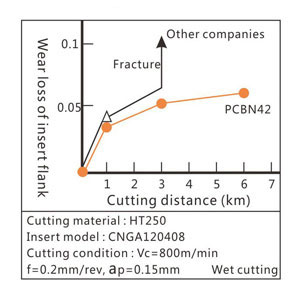 grey cast iron continuous cutting